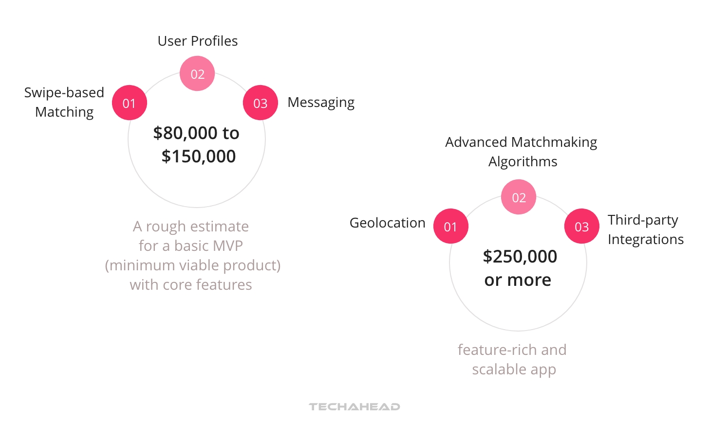 Swipe Your Way to Success: Tinder Clone App Development Cost