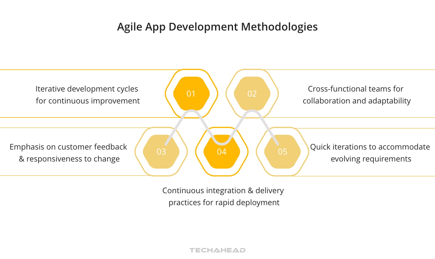 Understanding App Development Timelines