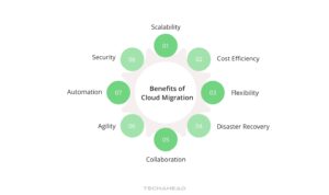 Cloud Migration Made Easy: A Step-by-Step Guide