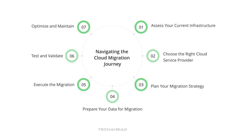 Cloud Migration Made Easy: A Step-by-Step Guide