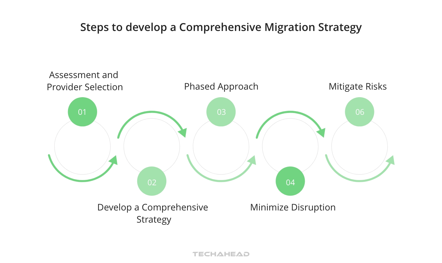 Cloud Migration Made Easy: A Step-by-Step Guide