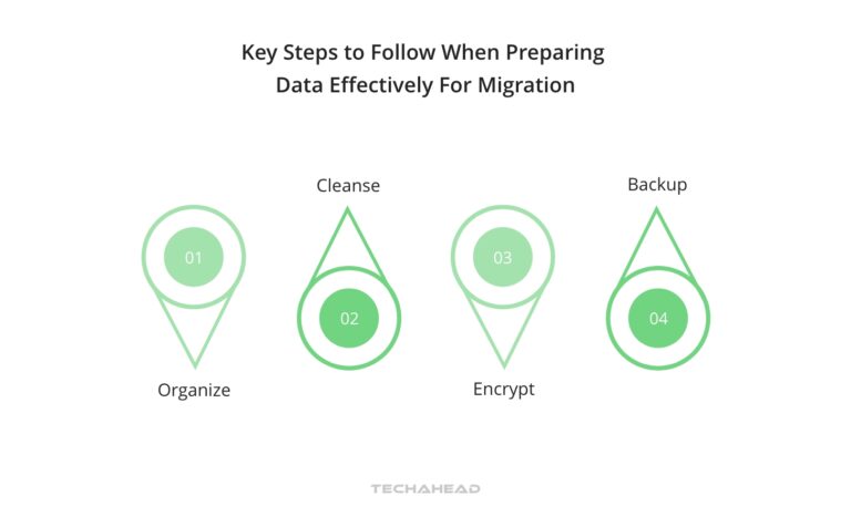 Cloud Migration Made Easy: A Step-by-Step Guide