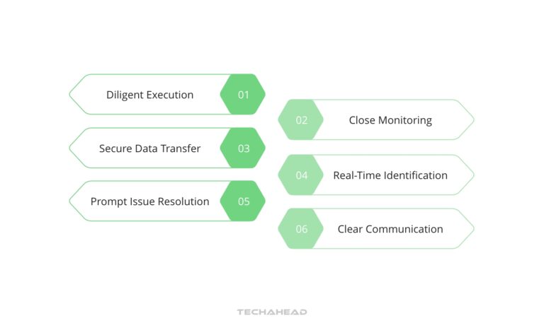 Cloud Migration Made Easy: A Step-by-Step Guide