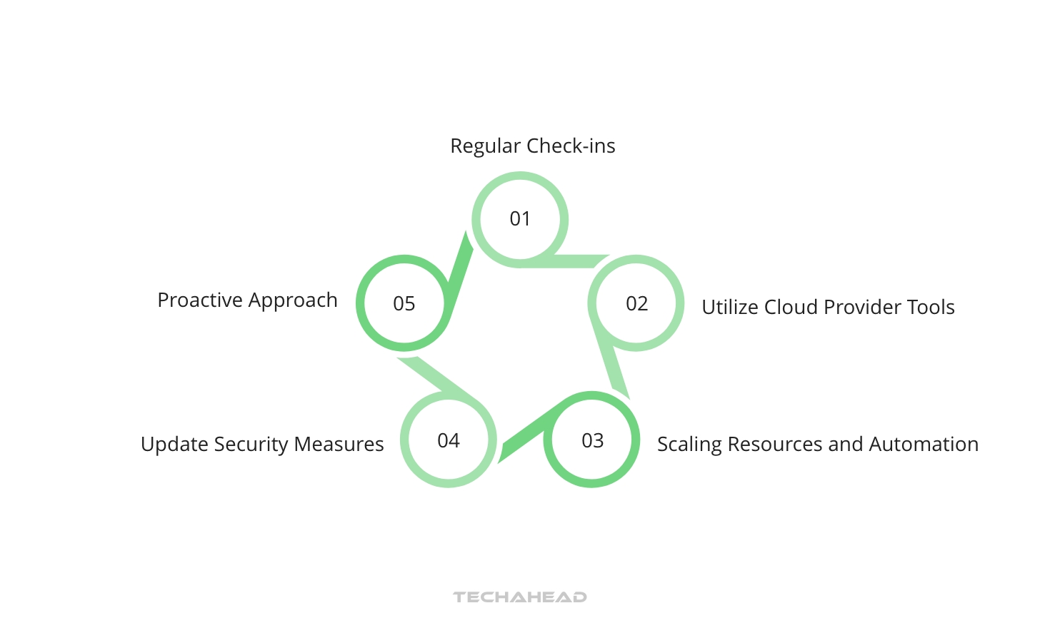 Cloud Migration Made Easy: A Step-by-Step Guide