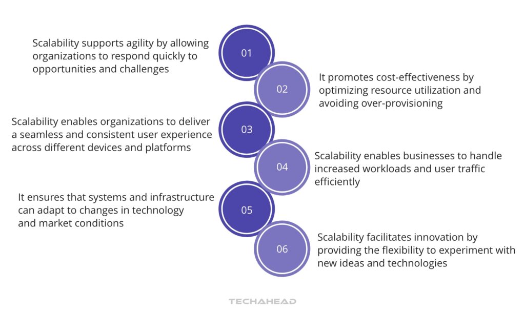 The Importance of Scalability