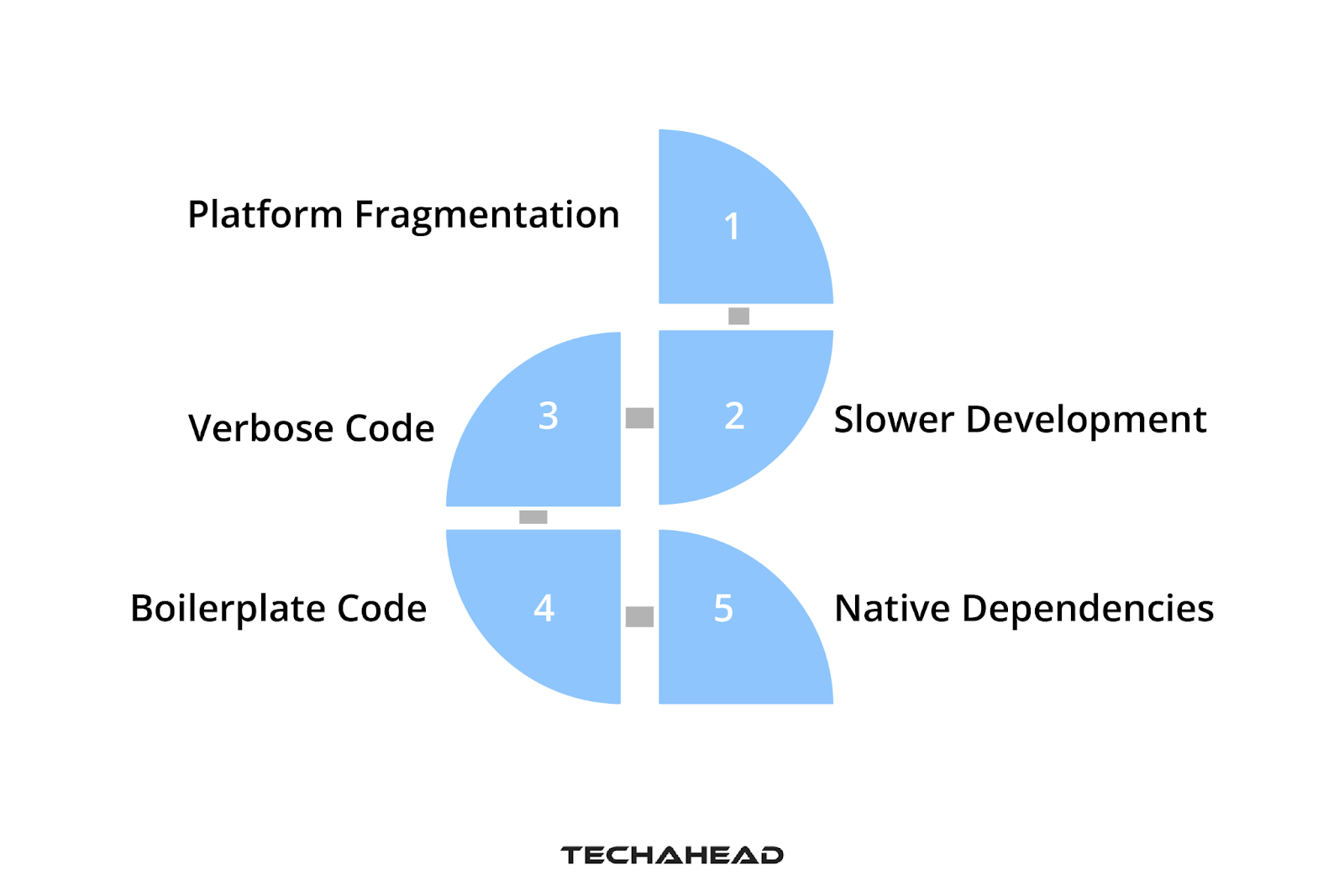 Flutter Likely to Replace Java for Android App Development