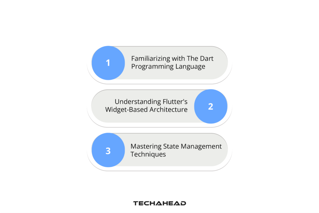Why Does A Flutter App Usually Take A Long Time to Develop? image.