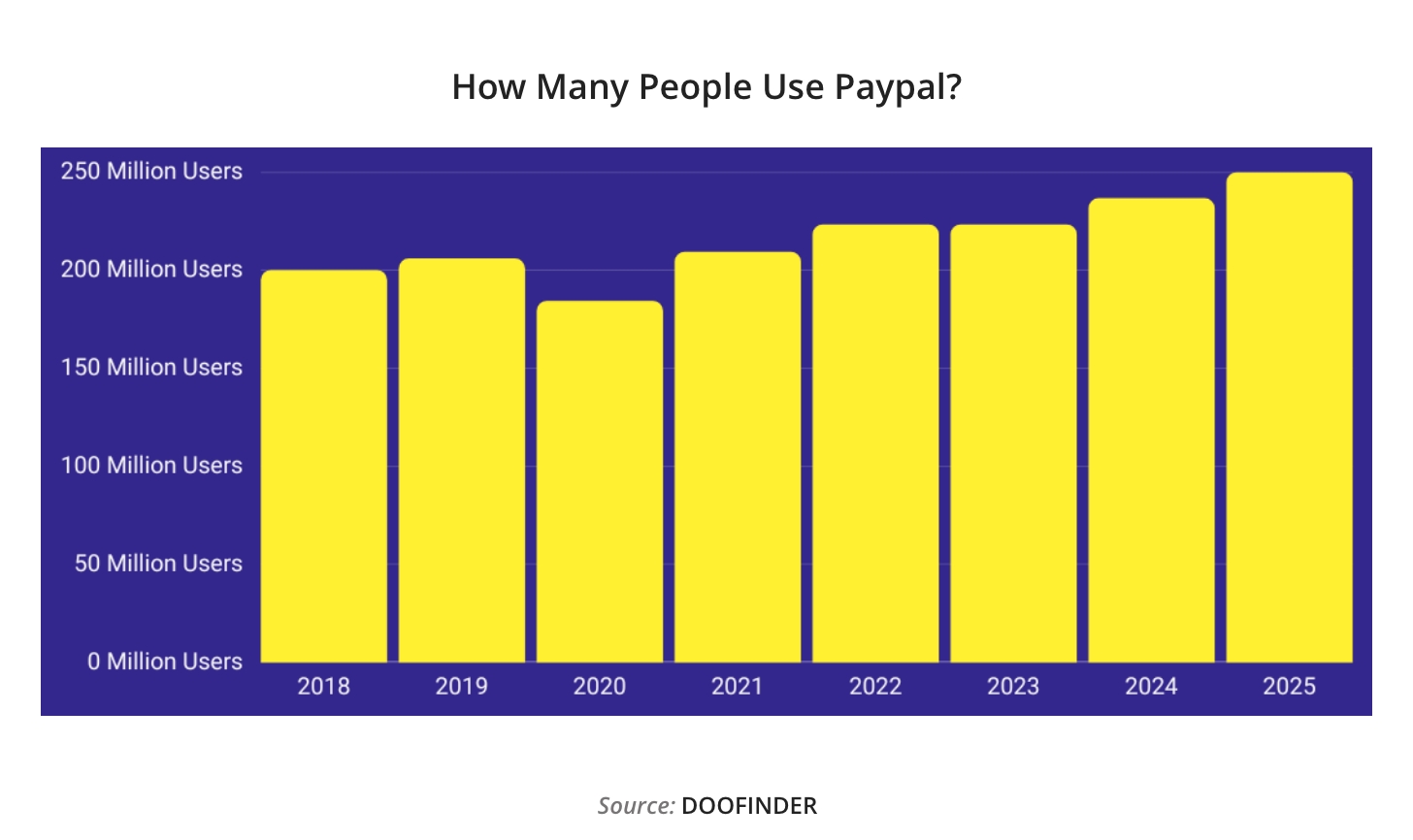 How Much Does It Cost To Develop An App Like PayPal