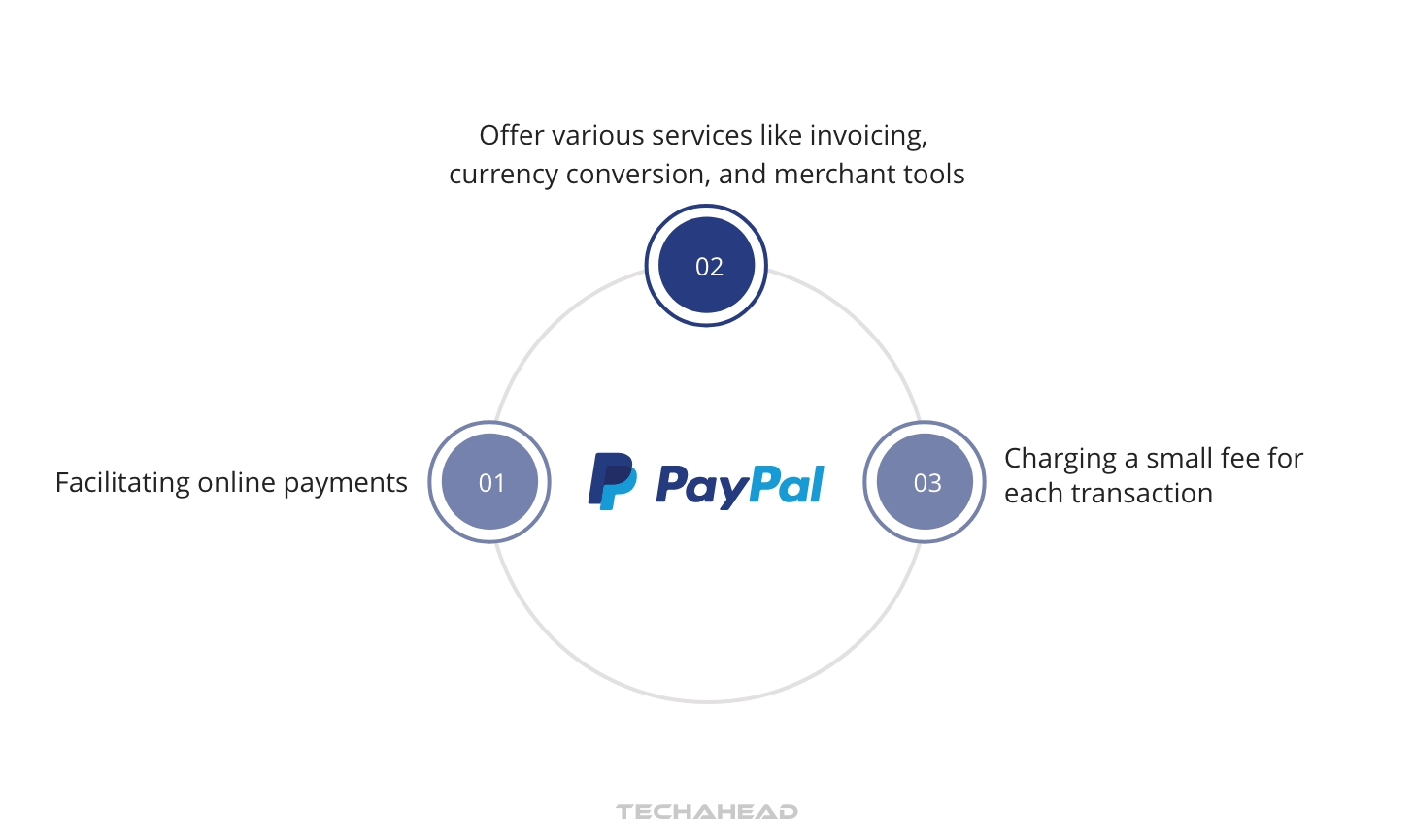 How Much Does It Cost To Develop An App Like PayPal
