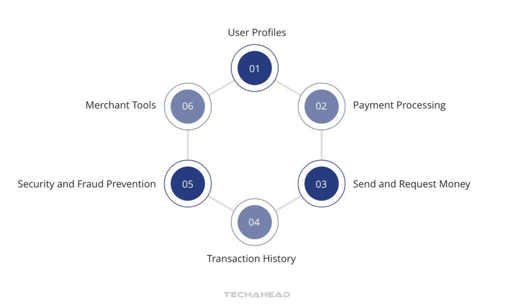4-Step 2 Feature Analysis Of PayPal