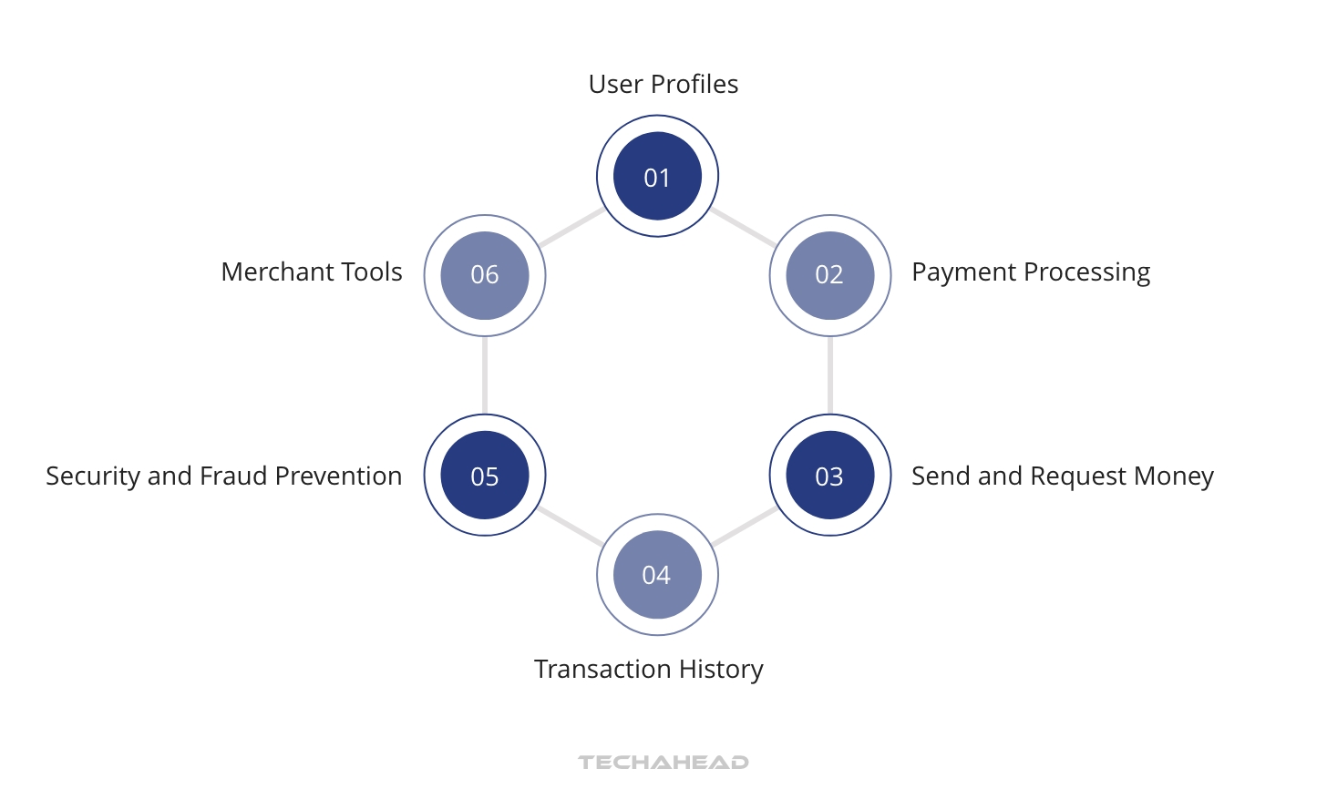 How Much Does It Cost To Develop An App Like PayPal
