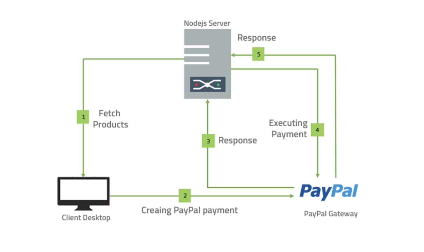 How Much Does It Cost To Develop An App Like PayPal