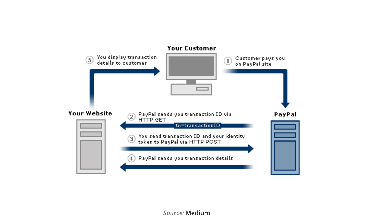 How Much Does It Cost To Develop An App Like PayPal