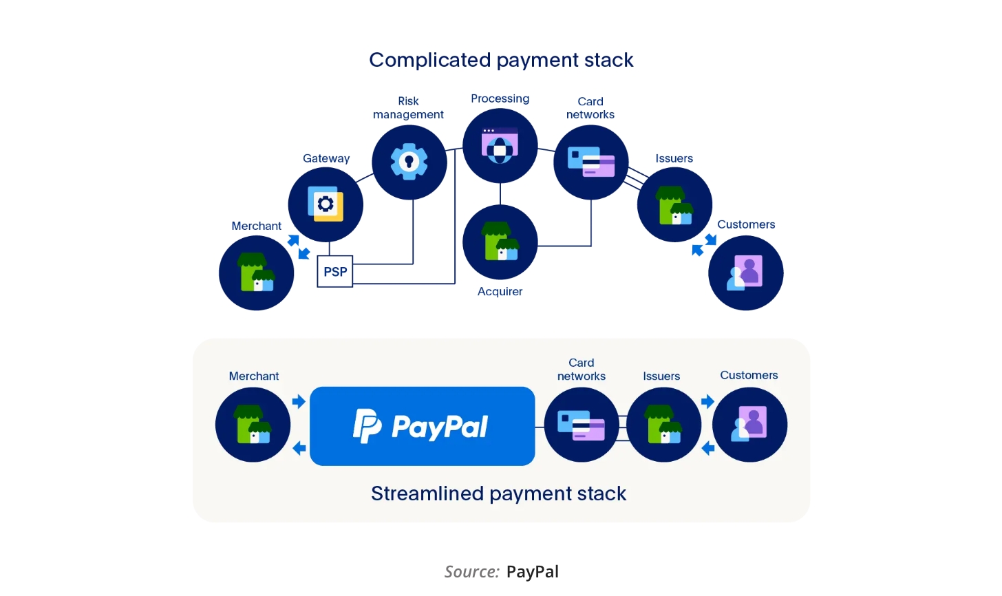 How Much Does It Cost To Develop An App Like PayPal