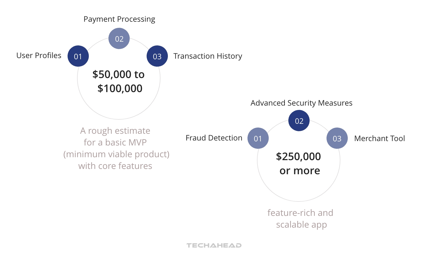 How Much Does It Cost To Develop An App Like PayPal