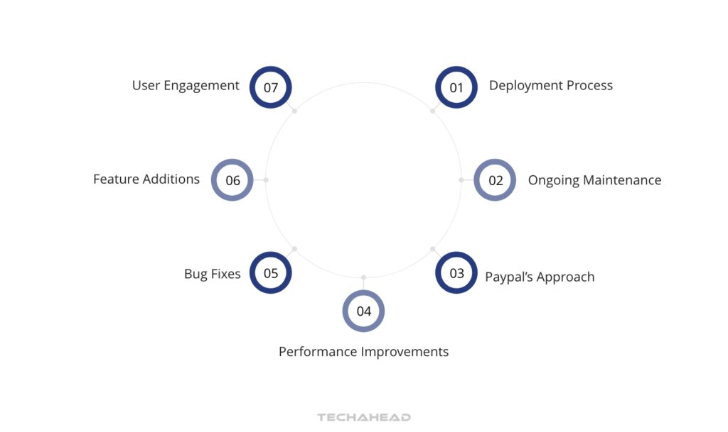 Step 10: Deployment and Maintenance