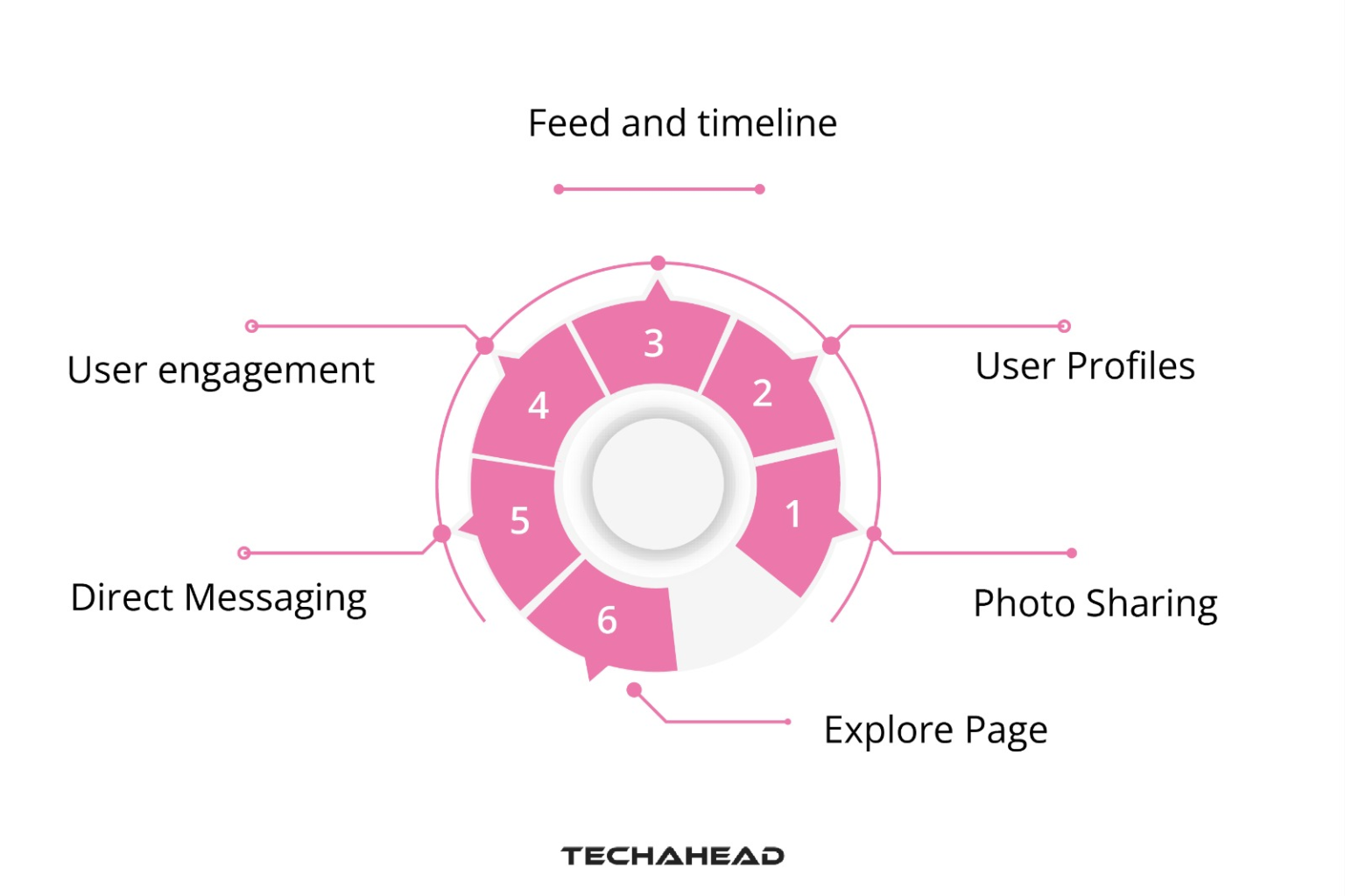 Can I build an application like Instagram with React Native?