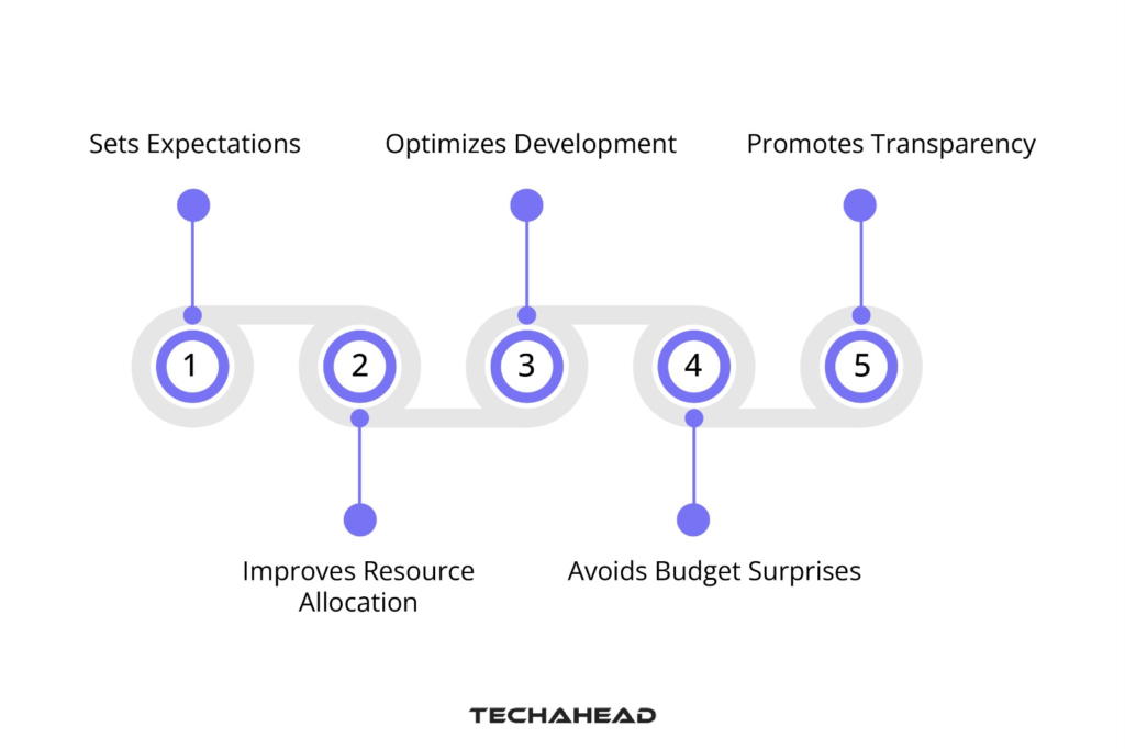 Importance of Budgeting for React Native Projects
