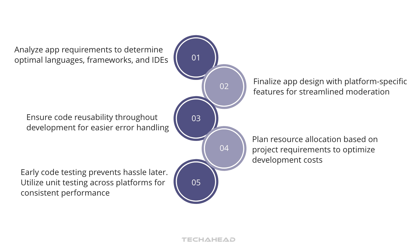 Discovering the Best IDE for Cross-Platform Desktop Development