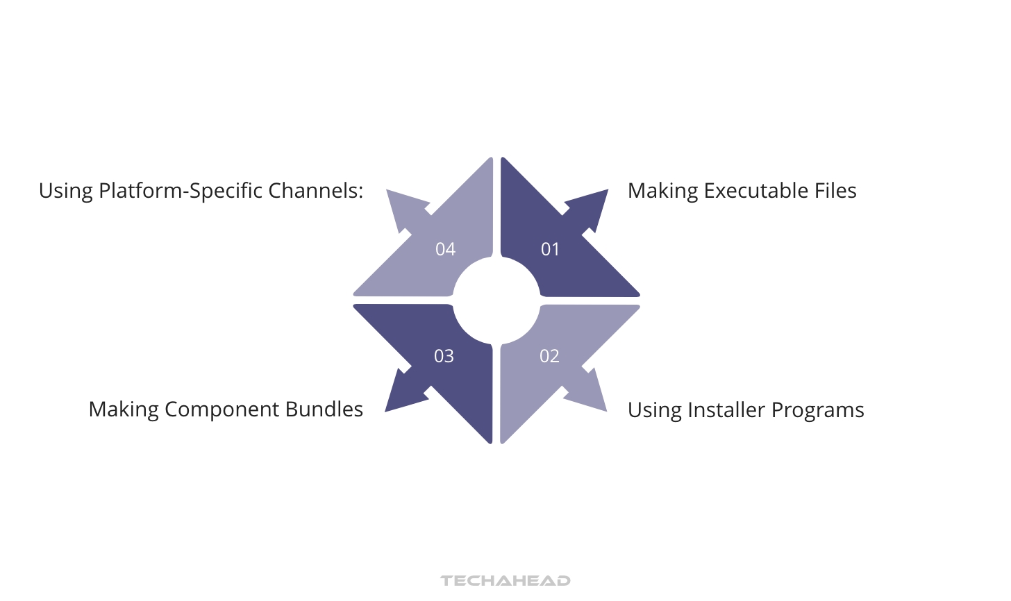 IDEs for Cross-Platform Desktop Development: Guide 2026