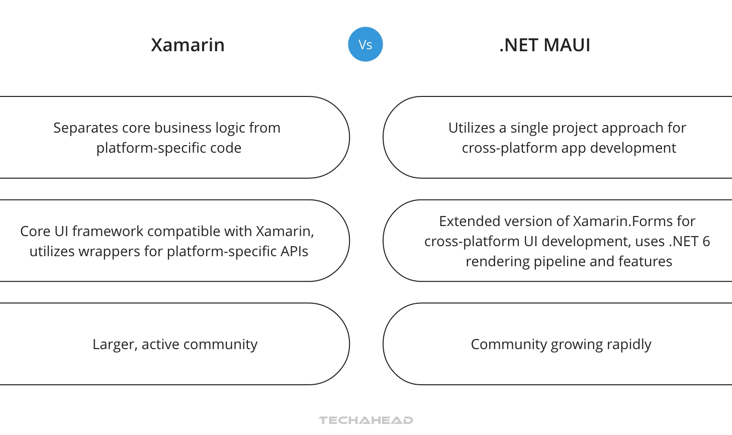 .net maui tutorial | xamarin coding tutorial | .net... Utilize Xamarin for Cross-Platform Development