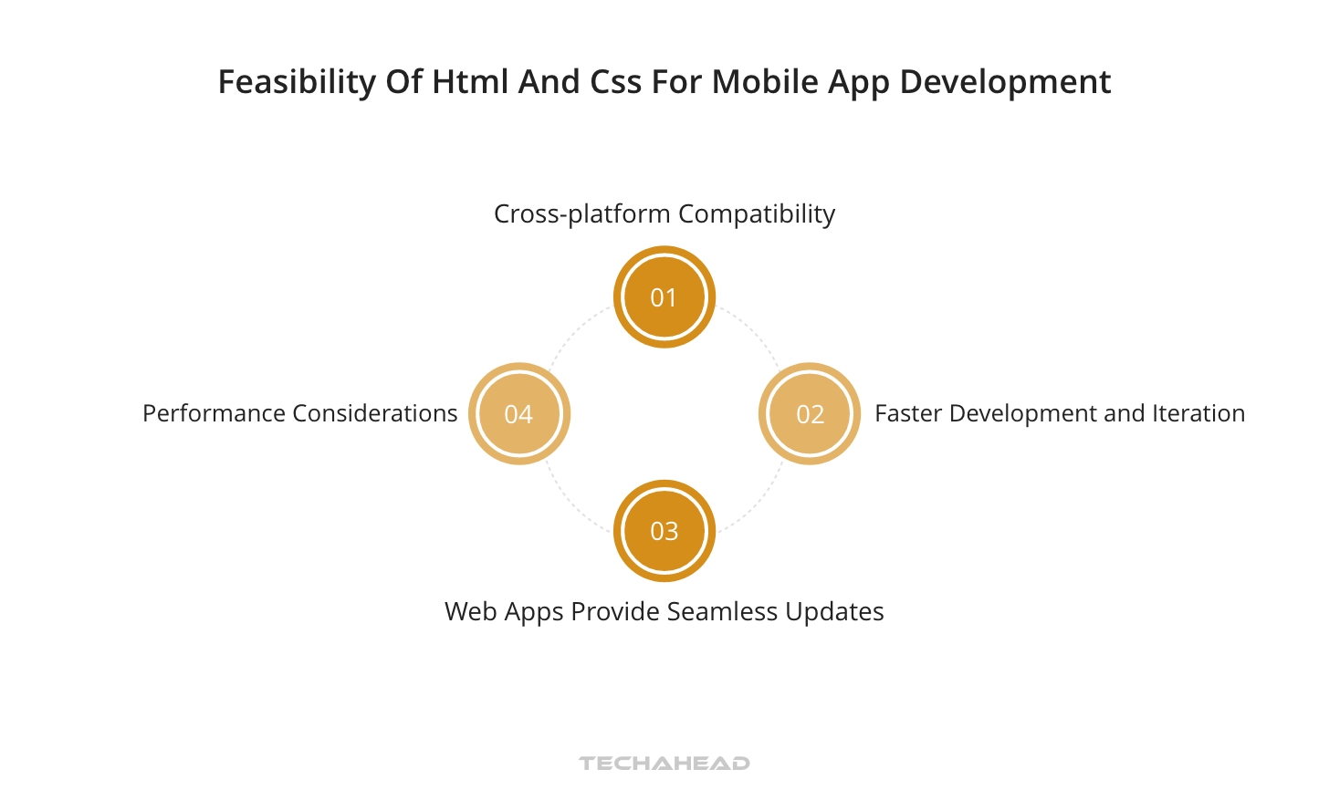 Crafting Web Apps with HTML, CSS, and JS