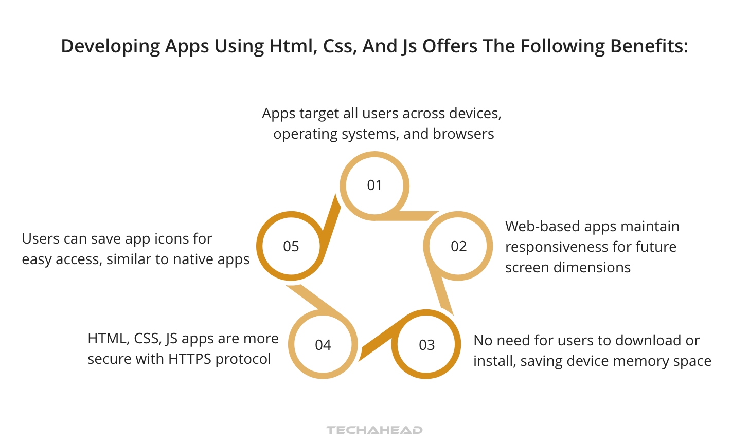 Crafting Web Apps with HTML, CSS, and JS