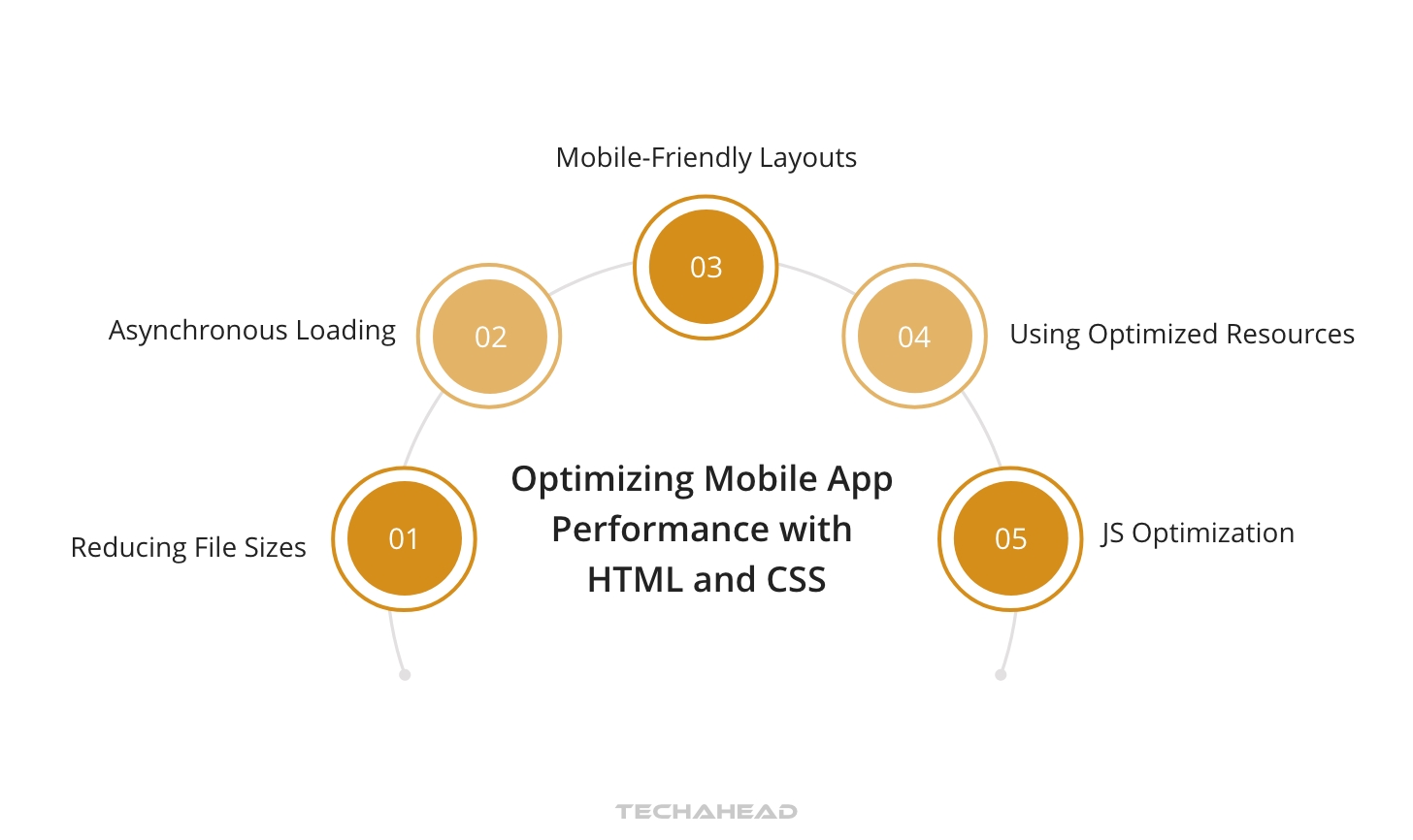 Crafting Web Apps with HTML, CSS, and JS