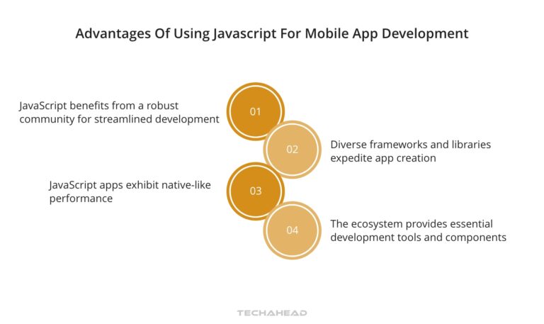 Crafting Web Apps with HTML, CSS, and JS