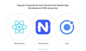 Crafting Web Apps with HTML, CSS, and JS