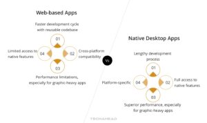 Crafting Web Apps with HTML, CSS, and JS