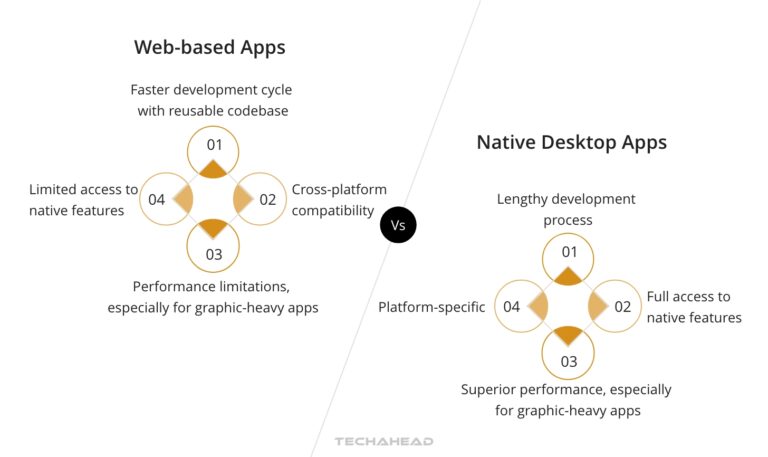Crafting Web Apps with HTML, CSS, and JS