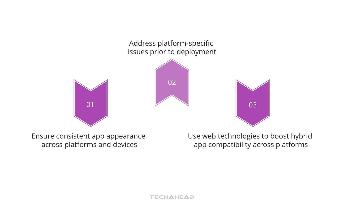 Multiple Platform Compatibility Why App Platforms Embrace Cross-Platform Tools