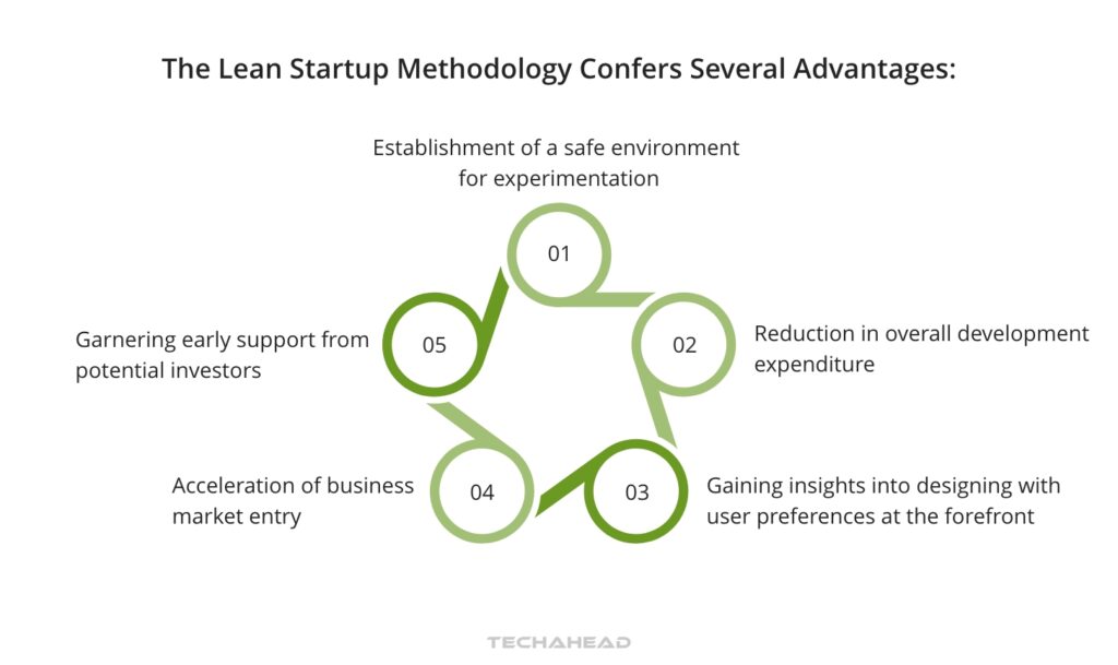The Lean Startup Methodology Confers Several Advantages