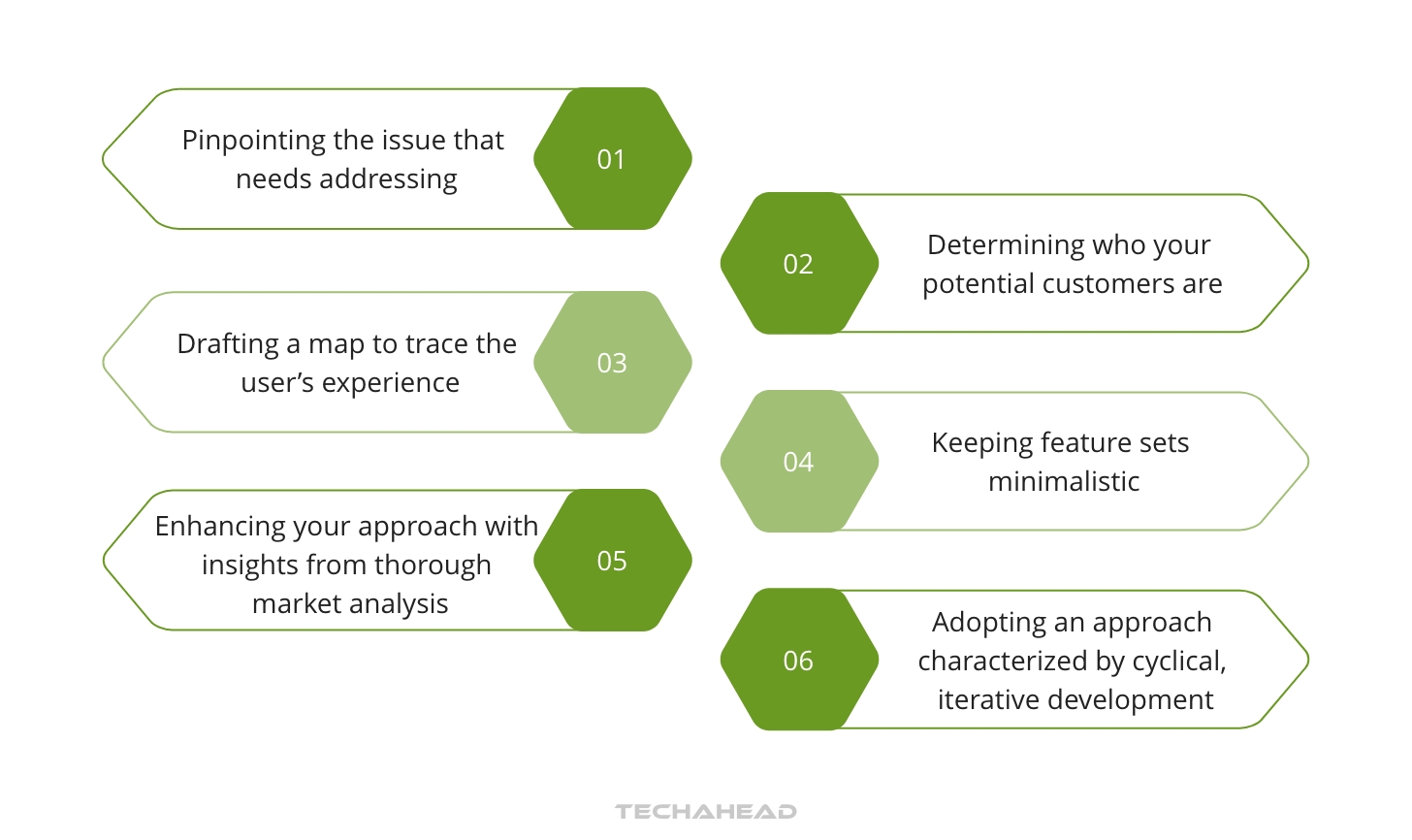 Vmv Strategy Essential Guide to Building a Successful Minimum Viable Product