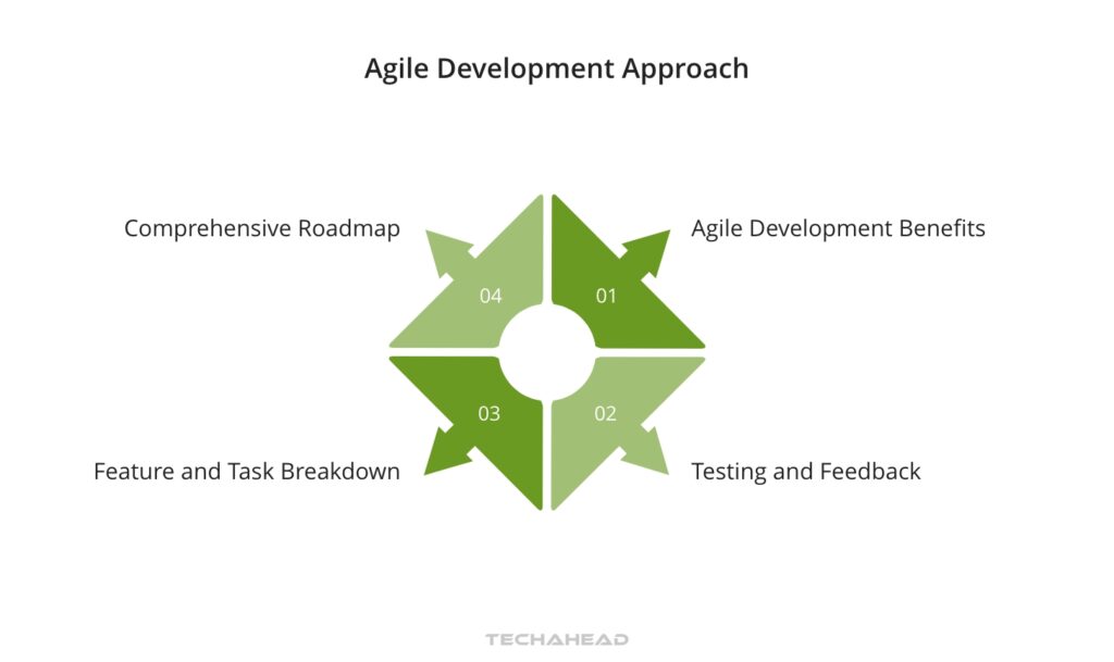 Agile development approach