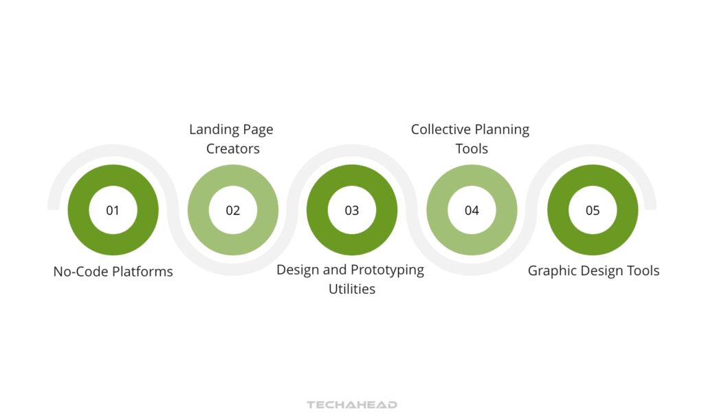 Essential Tools and Resources for MVP Development