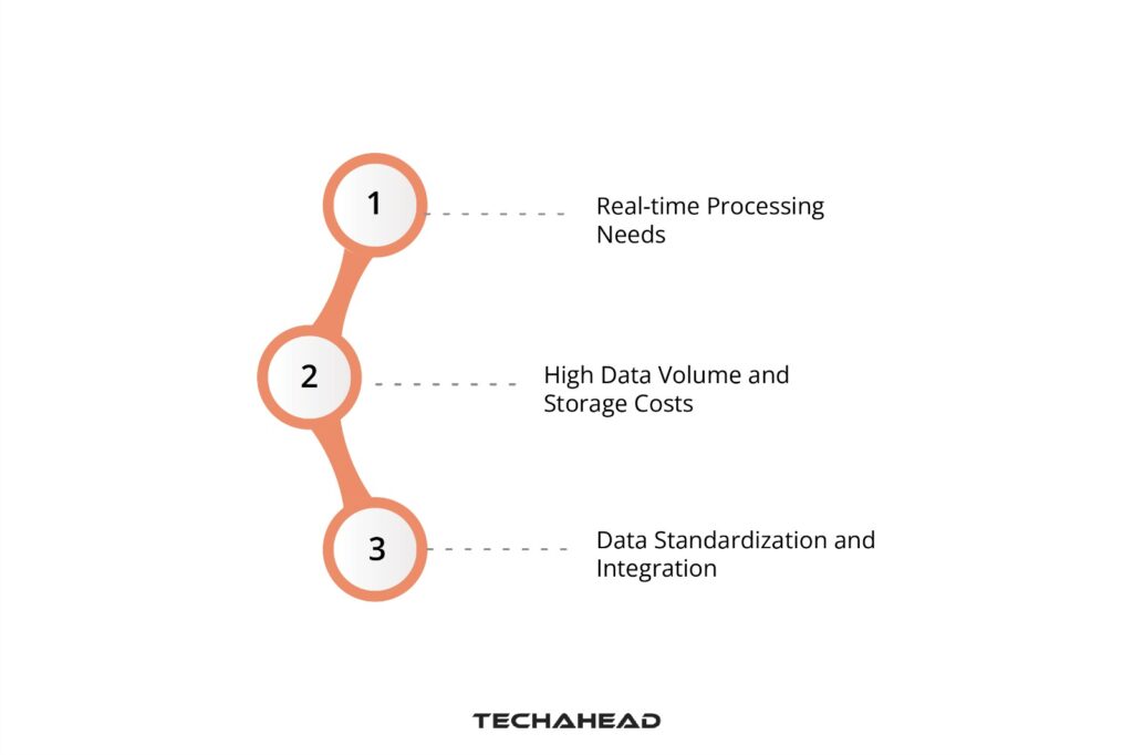 IoT App Development