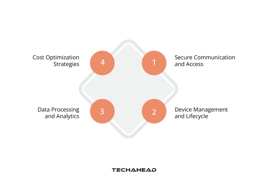 IoT App Development