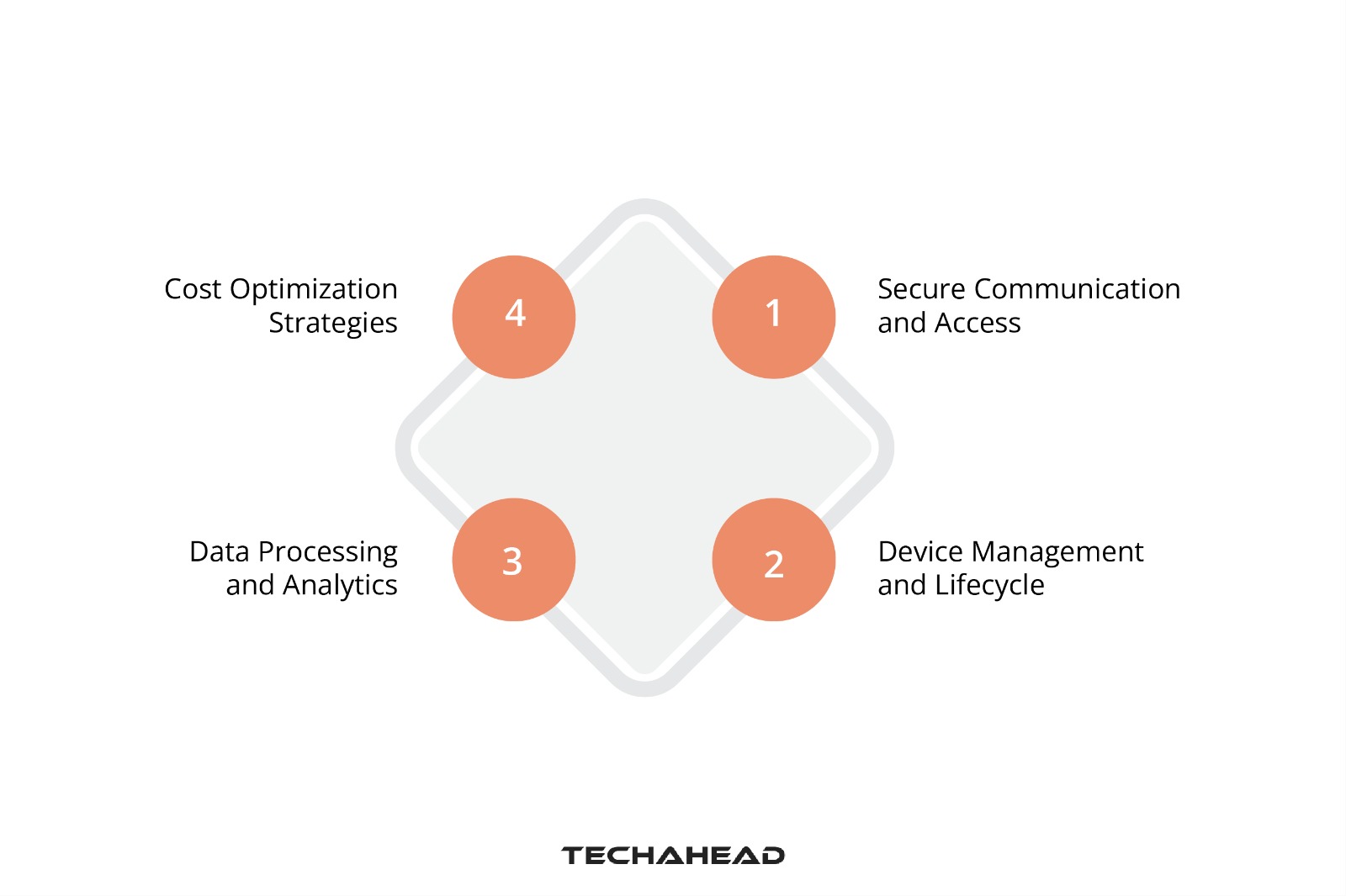 A Guide to Cloud Infrastructures in the IoT App Development