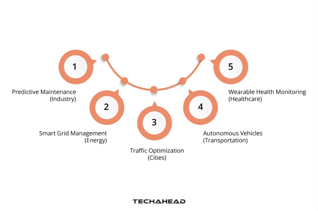 IoT App Development