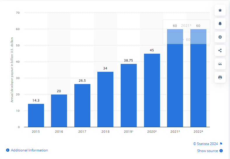 Do iOS Developers Use UNIX?