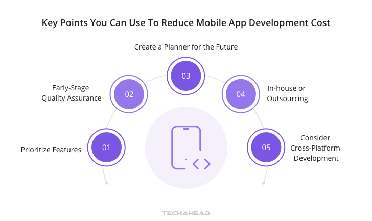 Key Points You Can Use To Reduce Mobile App Development Cost