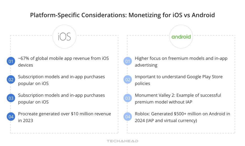 Platform-Specific Considerations: Monetizing for iOS vs Android