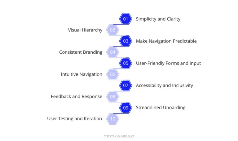 Core Features Design Mobile App UI Design: Examples and Design Principles