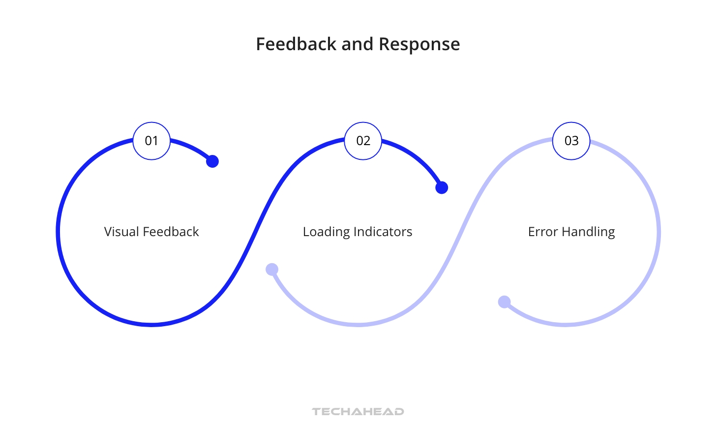 Mobile App UI Design: Examples and Design Principles