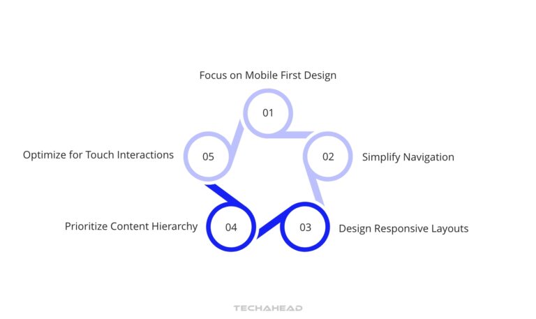 Mobile App UI Design: Examples and Design Principles