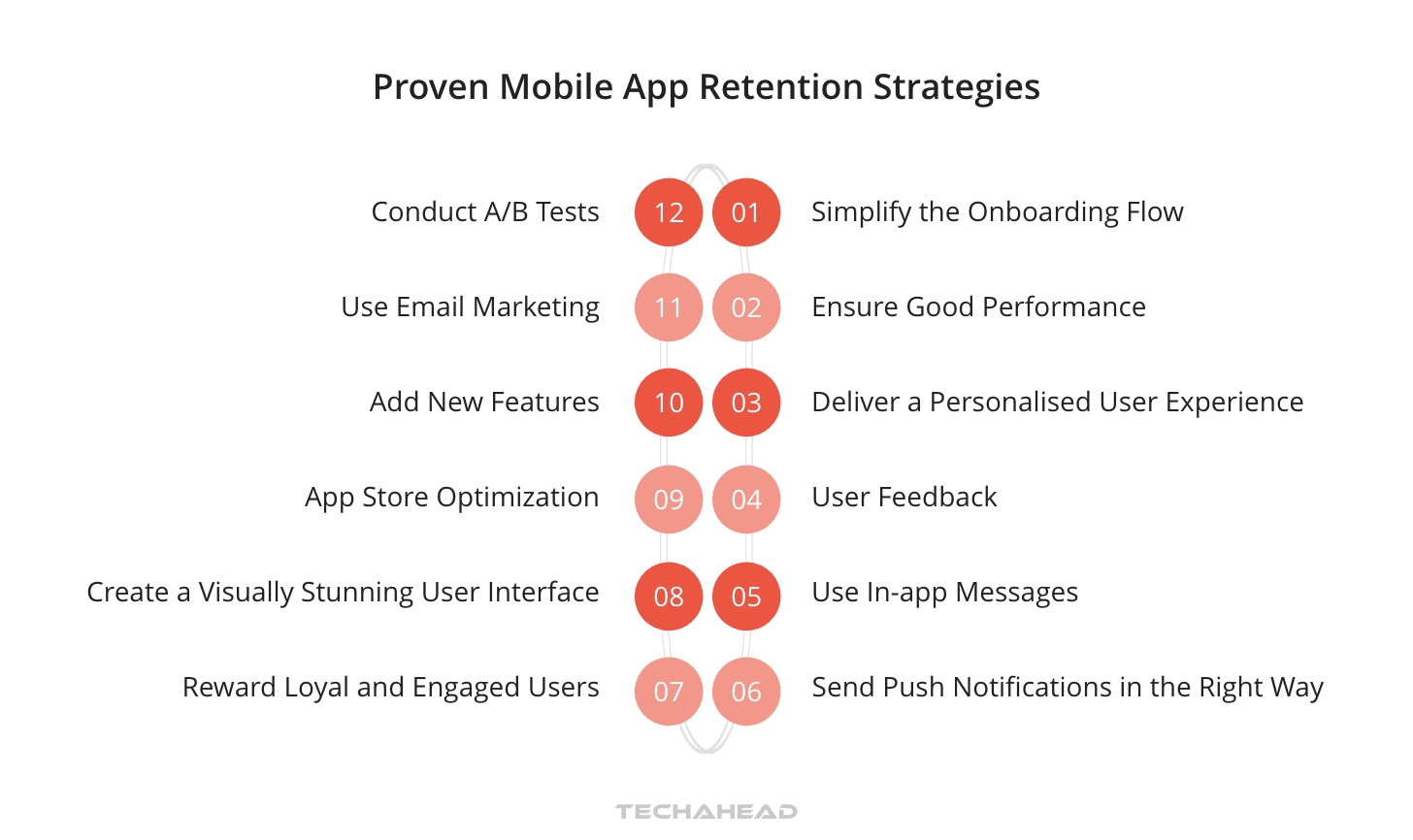 Effective Retention Strategies For Mobile Apps | TechAhead