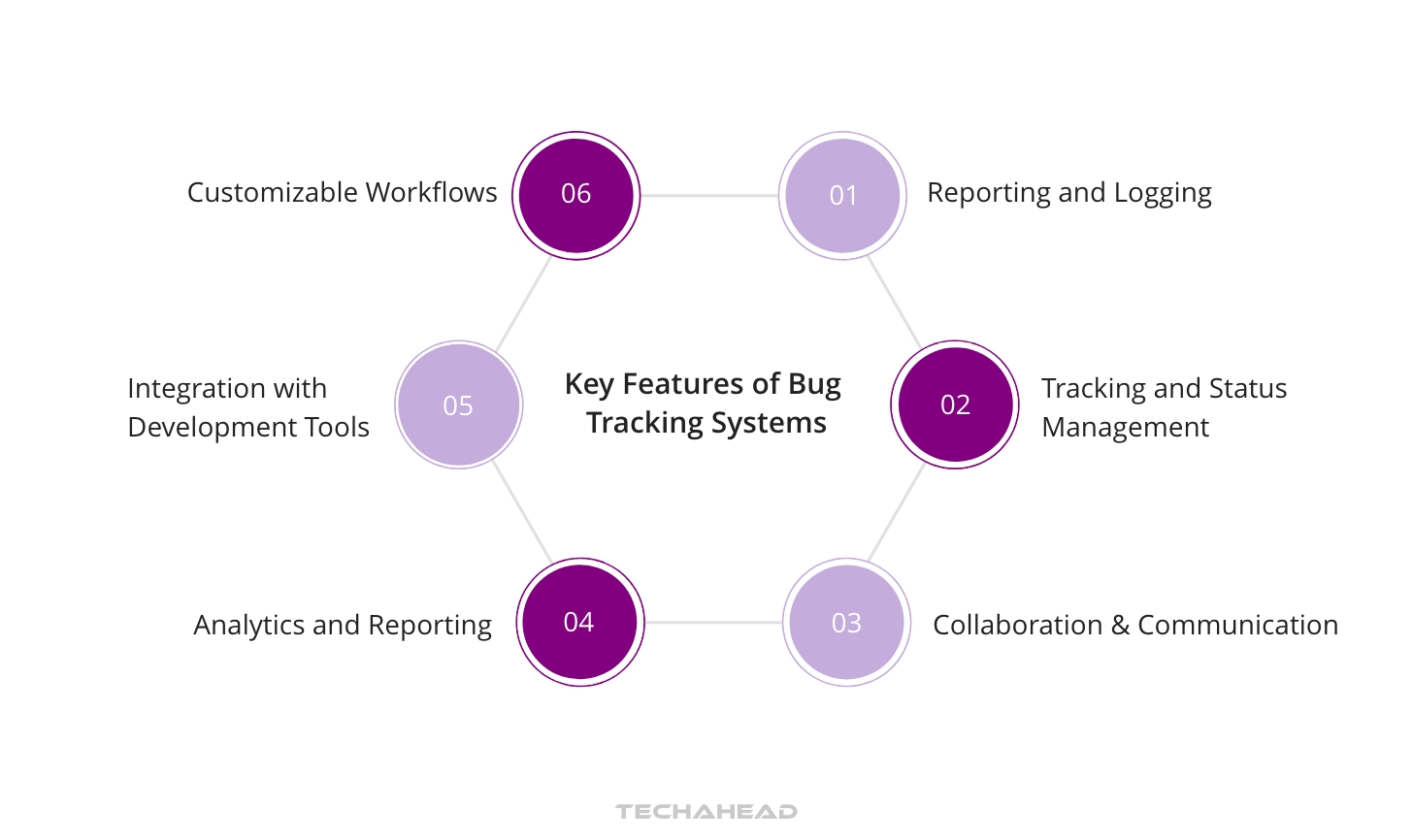 Effective Bug Tracking Methods in App Development Process