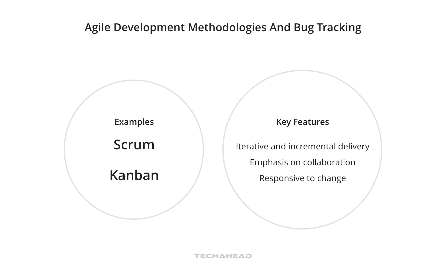 Bug Mapping Effective Bug Tracking Methods in App Development Process